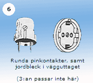 Elkontakt typ nr 6